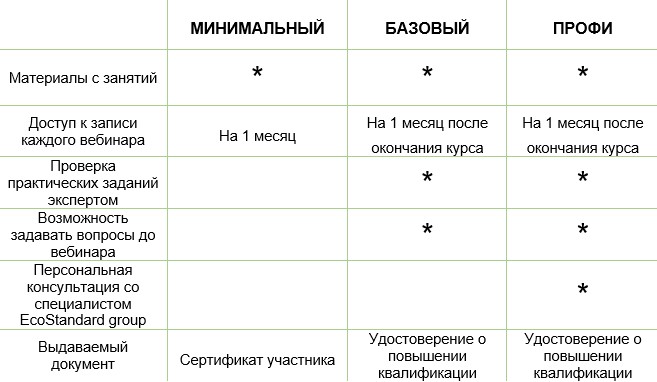 Курс 2 поток